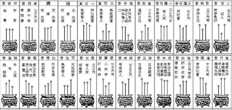 香譜密示吉凶|【香譜密示吉凶】揭開香譜神秘面紗：24種香氣密示你的吉凶